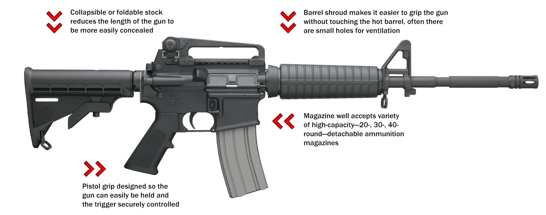 Assault Weapons Studies and Explainers - Gun Industry Accountability