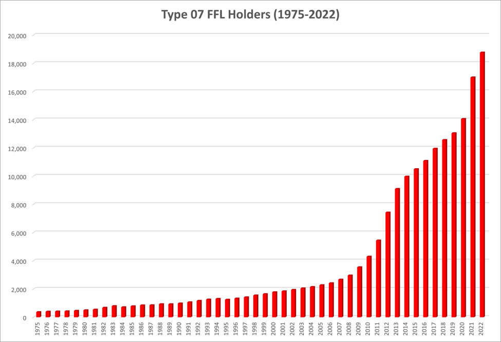 graph of type 7 ffl holders