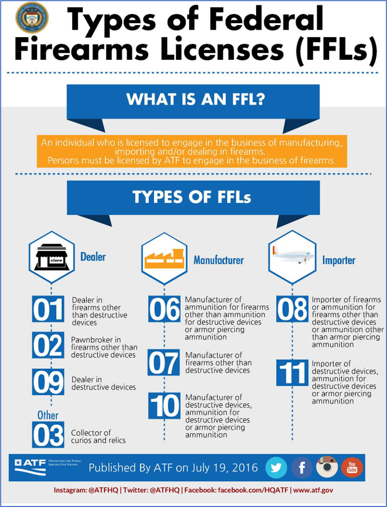 types of FFLs